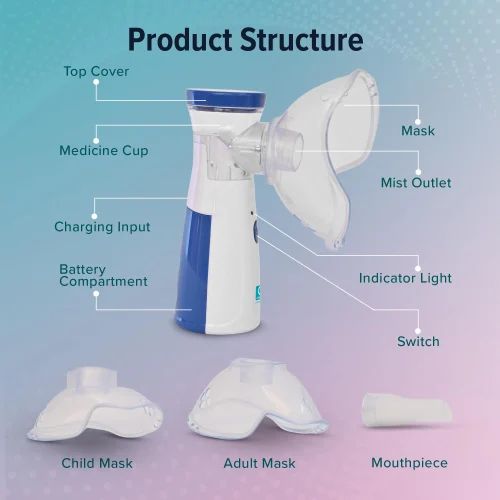 Nebulizer with labeled parts on a gradient background