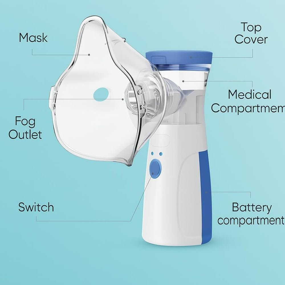 Nebulizer with labeled parts on a light blue background